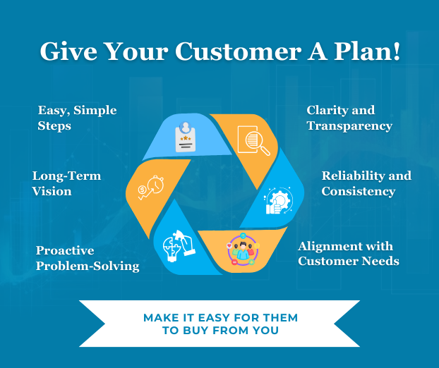 Give-your-customers-a-plan