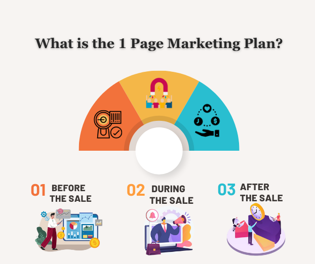 1-page-marketing-plan-1