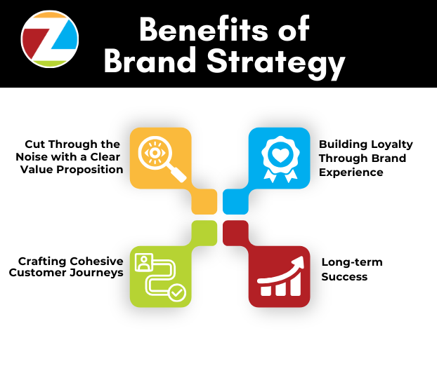 Benefits-of-brand-strategy