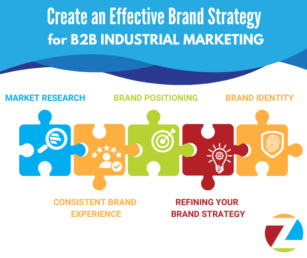 Brand-strategy-B2b