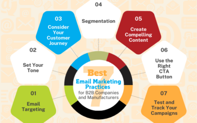 7 Best Email Marketing Practices for B2B Companies and Manufacturers