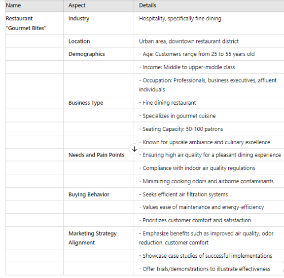 Build Detailed Customer Profiles and Buyer Personas