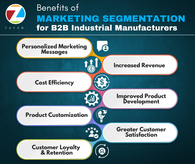 A Detailed Guide to B2B Marketing Segmentation