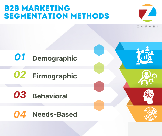 b2b-segmentation