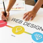 5 Core Web Design Elements to Rock Your Industrial Website