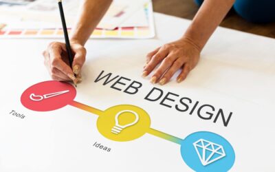 5 Core Web Design Elements to Rock Your Industrial Website