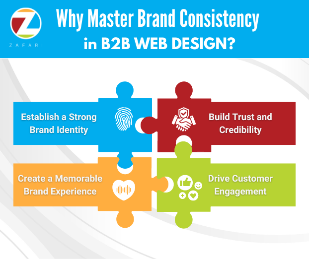 B2B-Web-Design-Consistency