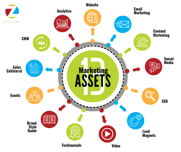 B2B marketing assets