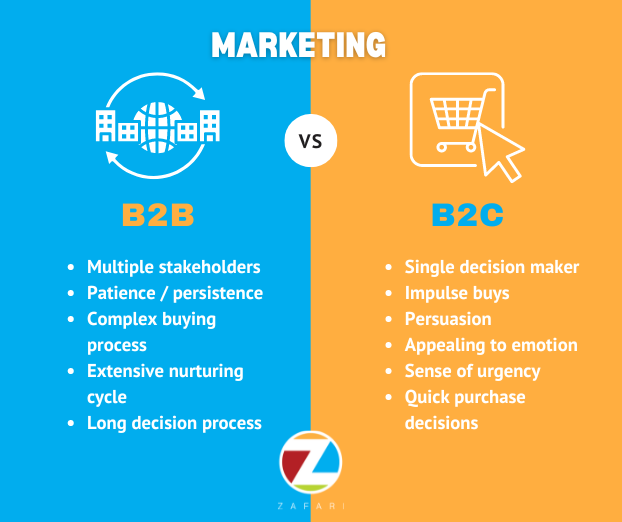 B2B-vs-B2C-marketing