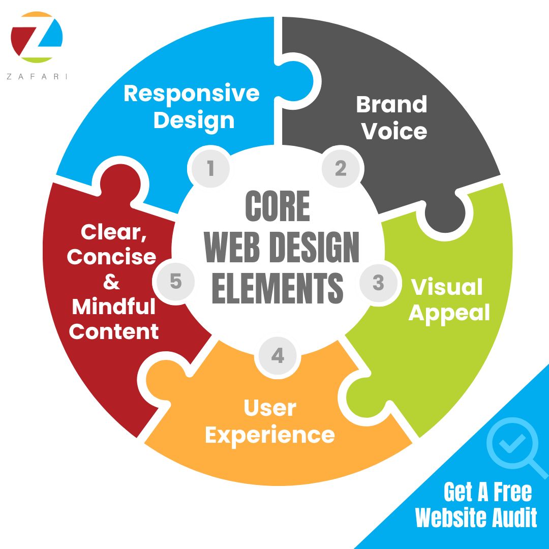 infographic-5-core-b2b-web-design-elements